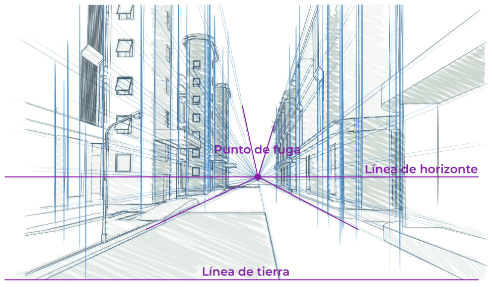 Gráfico que muestra una representación tridimensional y sus elementos