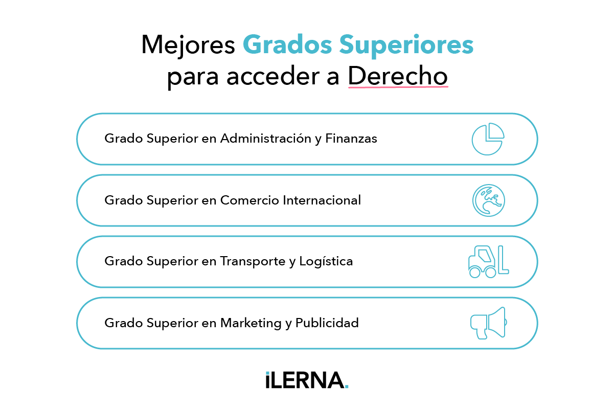 Tabla de mejores Grados Superiores para acceder a Derecho