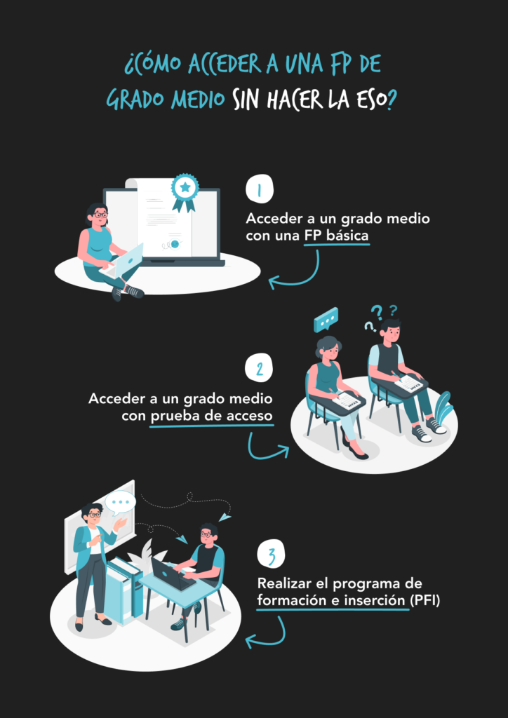 ¿Se puede hacer una FP de Grado Medio sin la ESO?