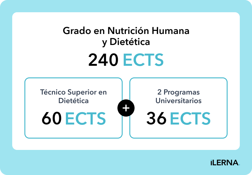 Convalidaciones entre Dietética y el Grado de Nutrición Humana Convalidaciones entre Dietética y Nutrición