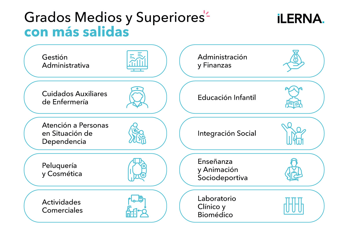 Conoce las FP con más salidas 