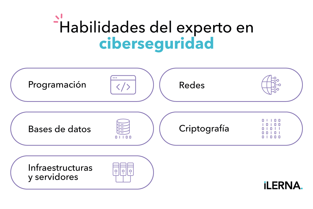Habilidades del especialista en ciberseguridad