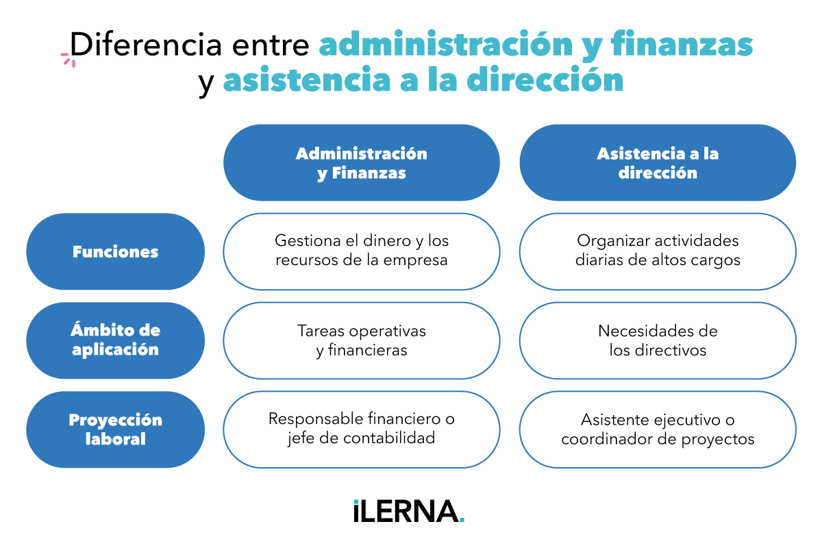 Diferencia entre administración y finanzas y asistencia a la dirección