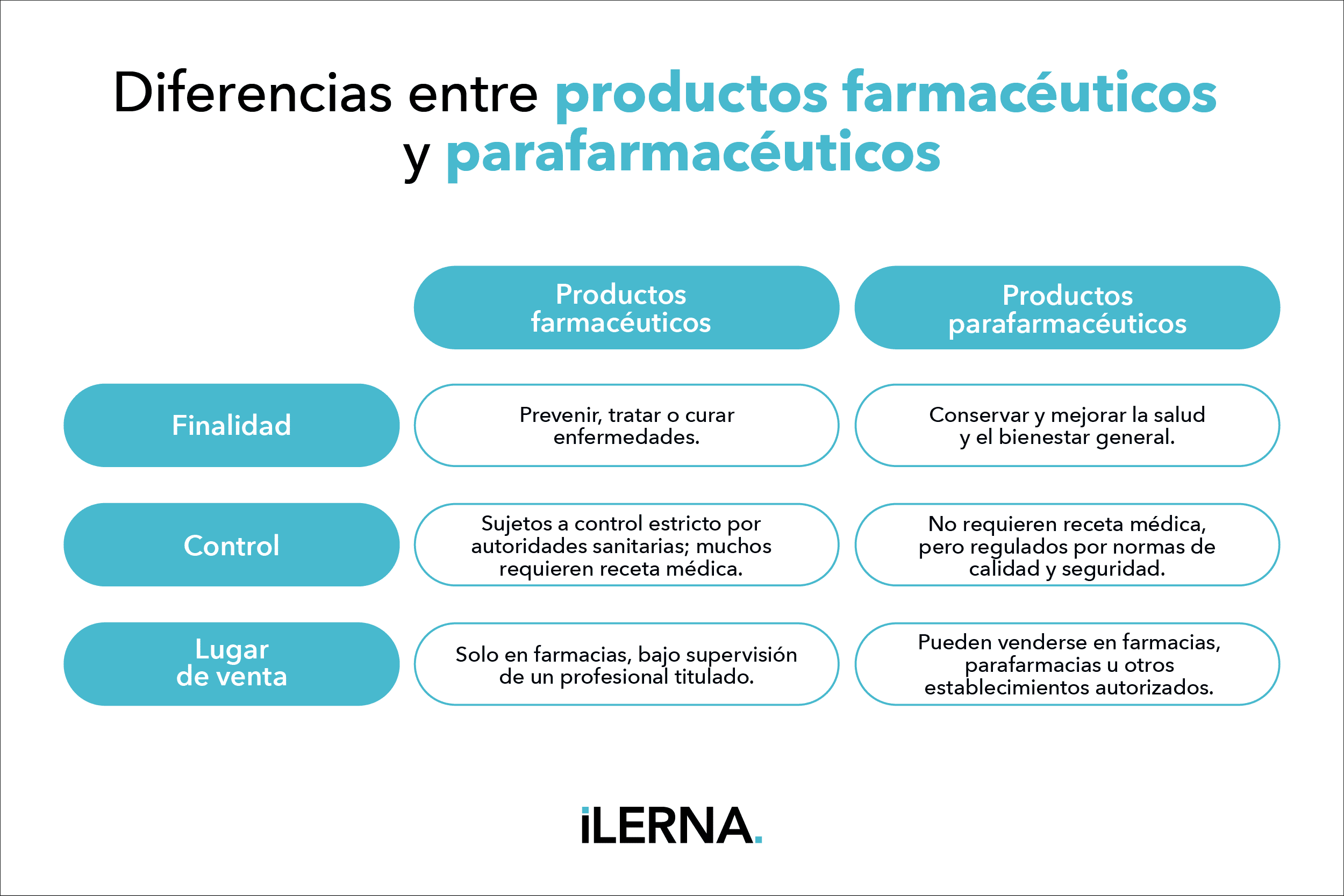 Tabla de diferencias entre productos farmacéuticos y parafarmacéuticos