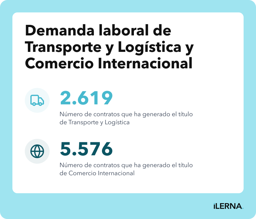 ¿Qué tiene más demanda Comercio Internacional o Transporte y Logística? Diferencias en la demanda laboral entre Comercio Internacional y Transporte y Logística