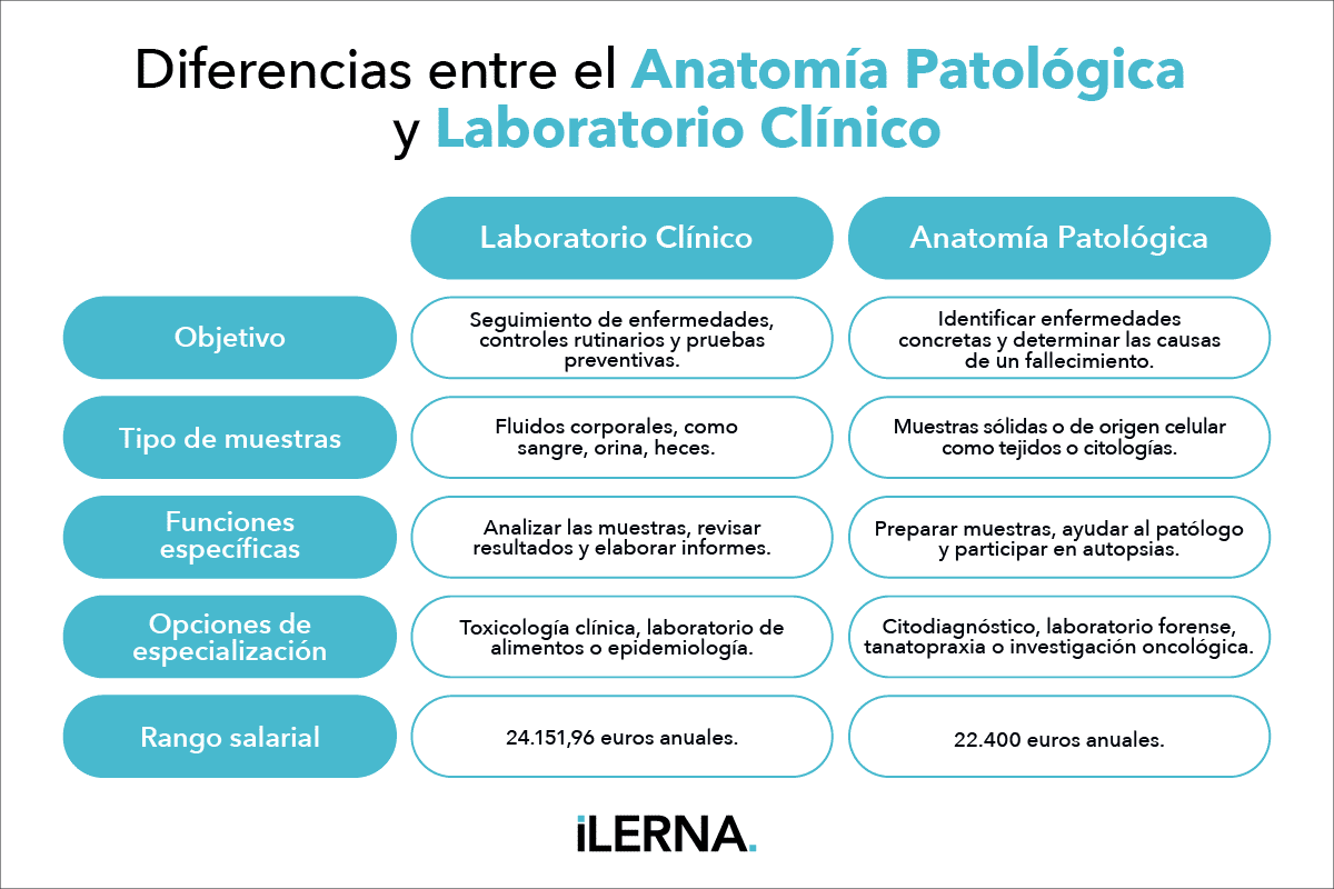 Todas las diferencias entre Anatomía Patológica y Laboratorio Clínico
