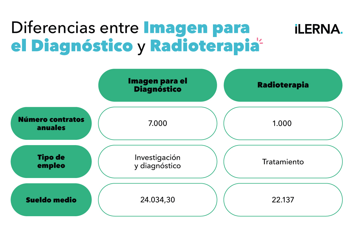 Diferencias entre Imagen para el Diagnóstico y Radioterapia