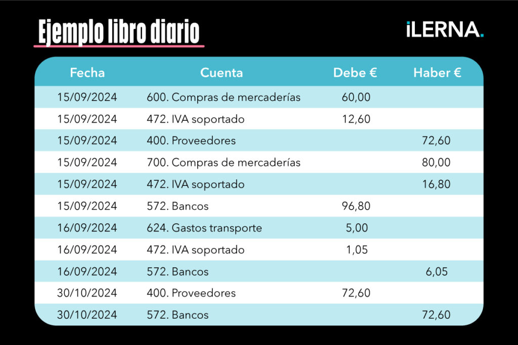 Ejemplo de libro diario