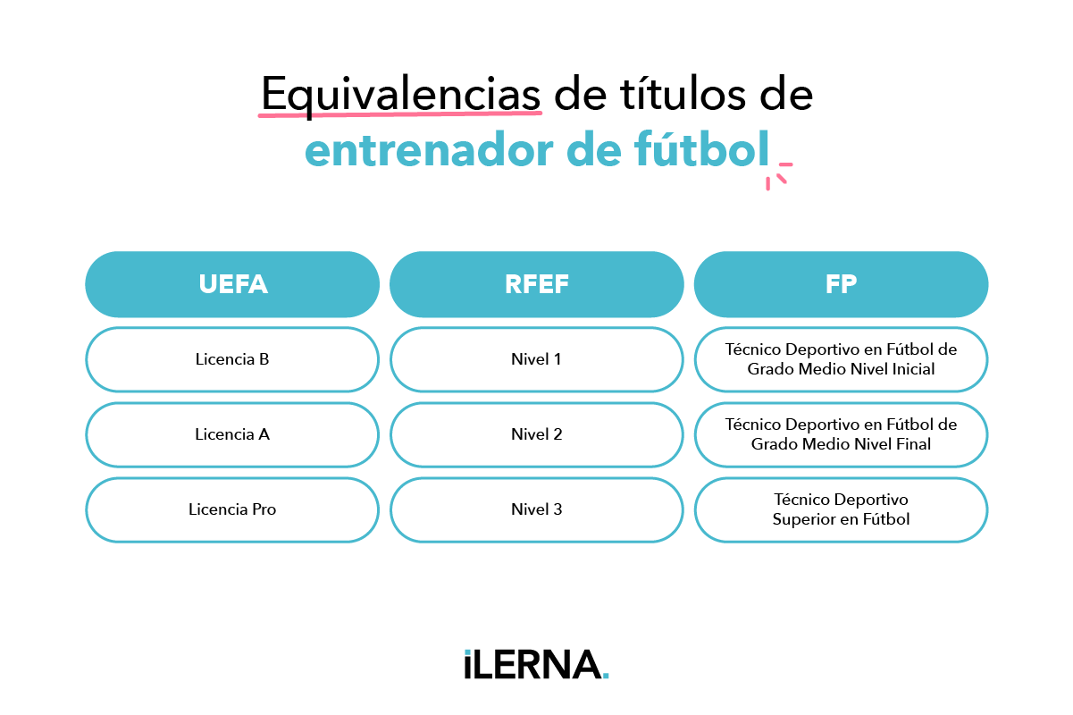 Tabla comparativa de títulos de entrenador de fútbol