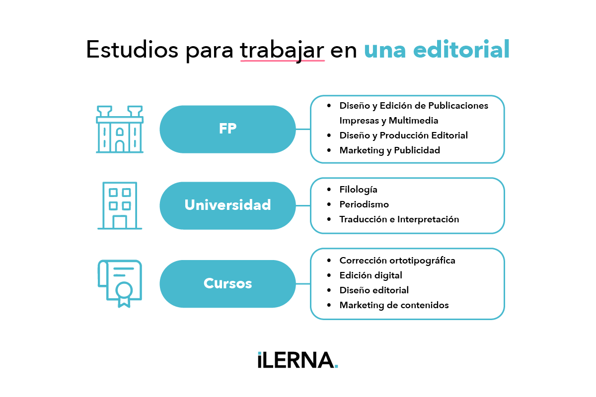 Estudios para trabajar en una editorial