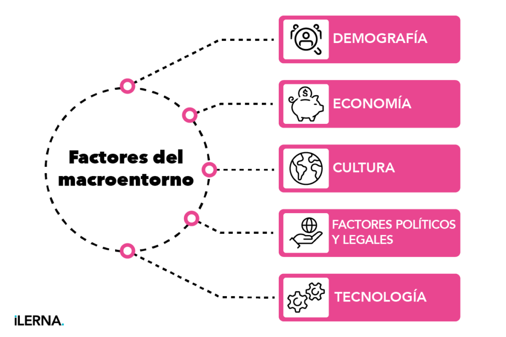 ¿Cuáles son los factores del macroentorno?