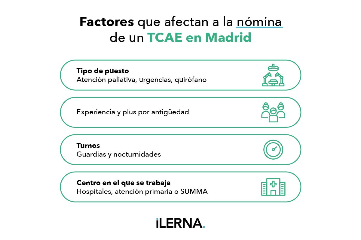 Factores que influyen en la nómina de un auxiliar de enfermería en Madrid