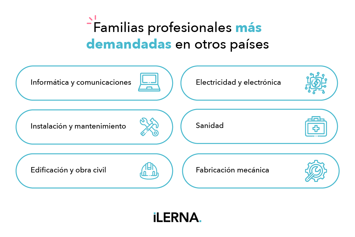 Familias profesionales más demandadas en otros países