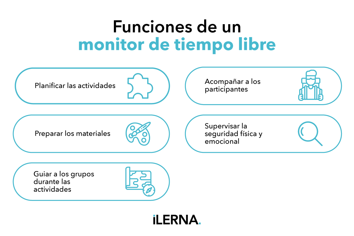 Qué hace un monitor de tiempo libre
