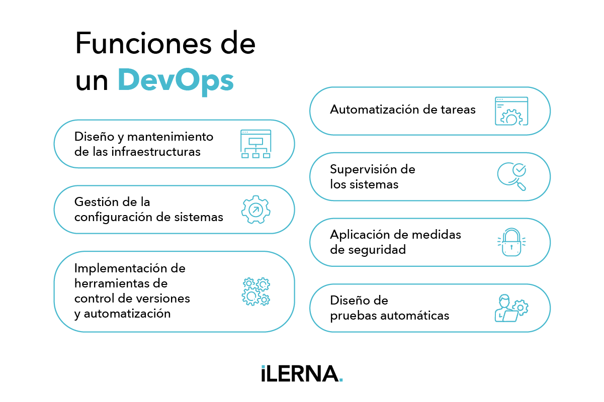 ¿Qué hace un DevOps?