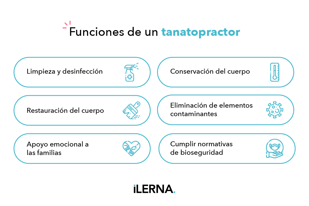 Funciones de un tanatopractor