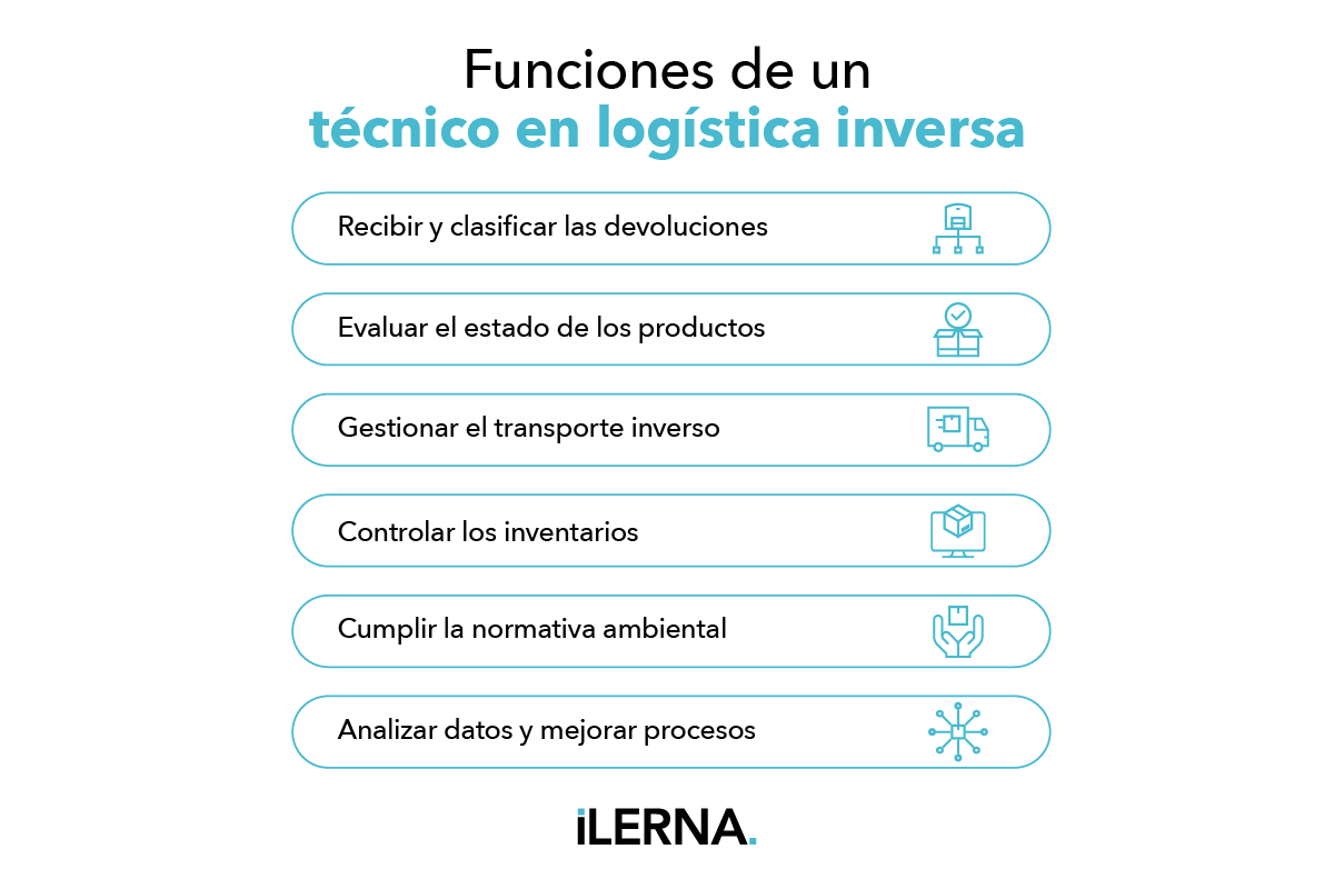 Qué hace un técnico en logística inversa