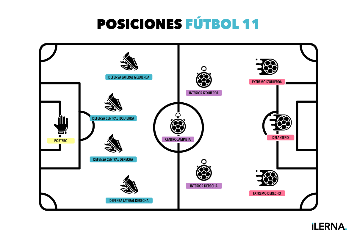Posiciones fútbol 11
