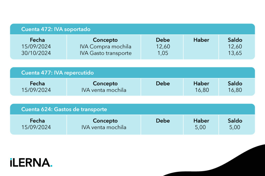 Ejemplo de libro mayor en contabilidad