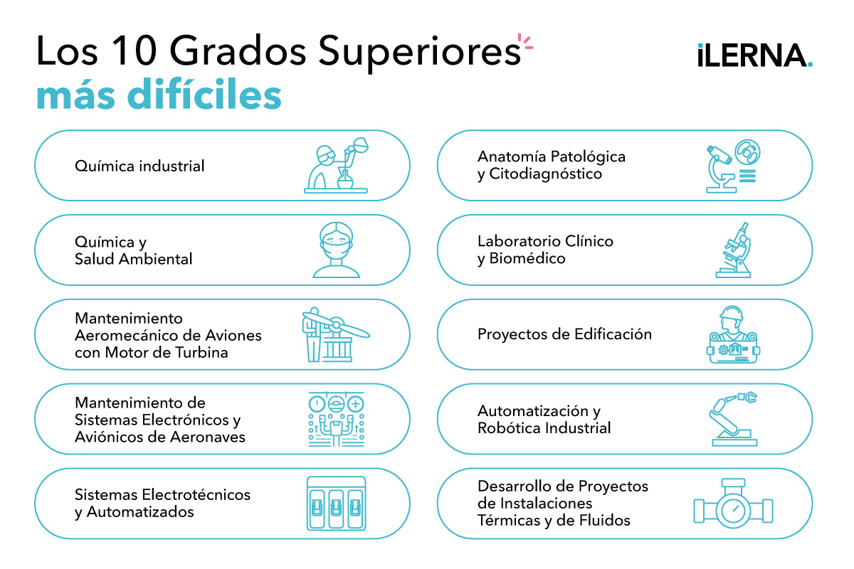 Los 10 Grados Superiores más difíciles en 2025