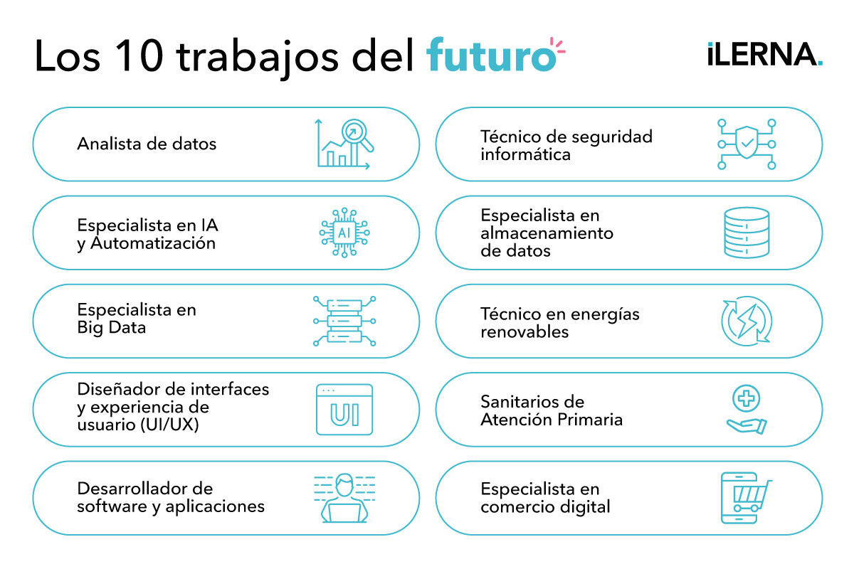 10 trabajos que serán muy demandados en el futuro
