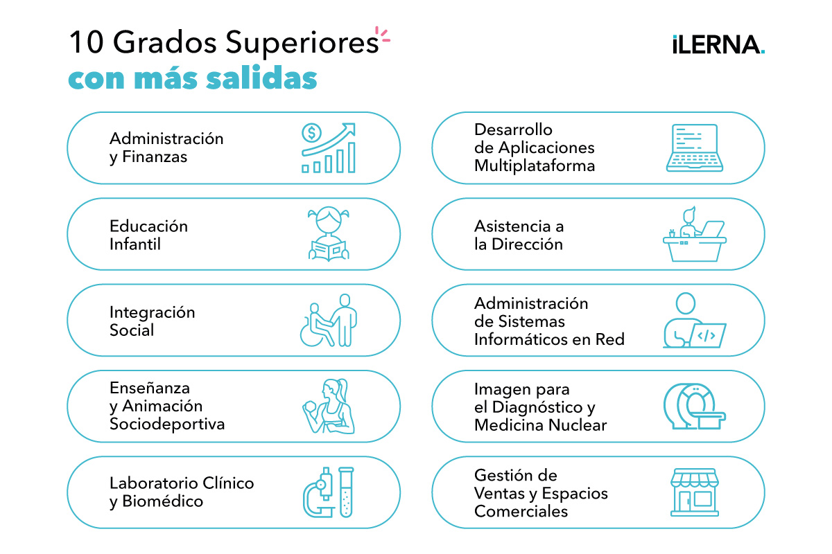 10 Grados Superiores con más salidas