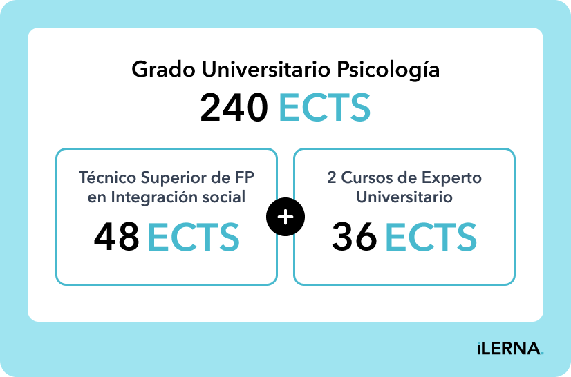 Convalidaciones del Grado Superior de Integración Social de iLERNA al Grado Universitario de Psicología de Isabel I