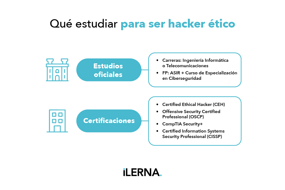 Qué estudiar para ser hacker ético en España
