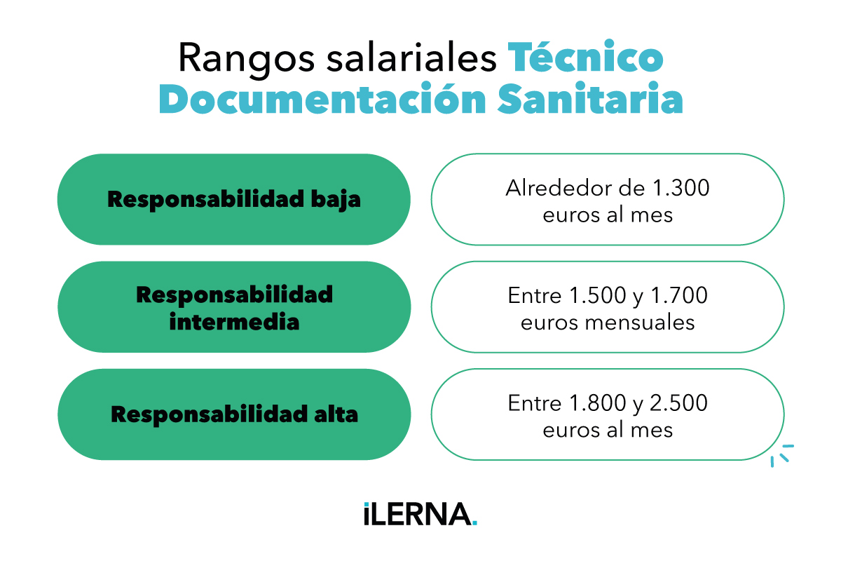 Rangos salariales Técnico Documentación Sanitaria