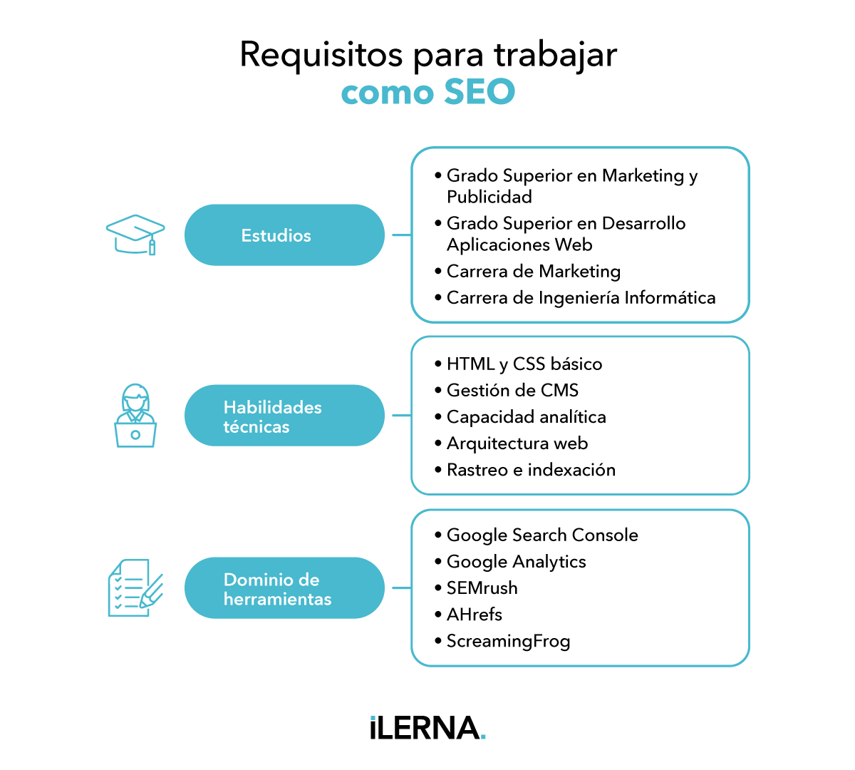 Requisitos para trabajar como SEO