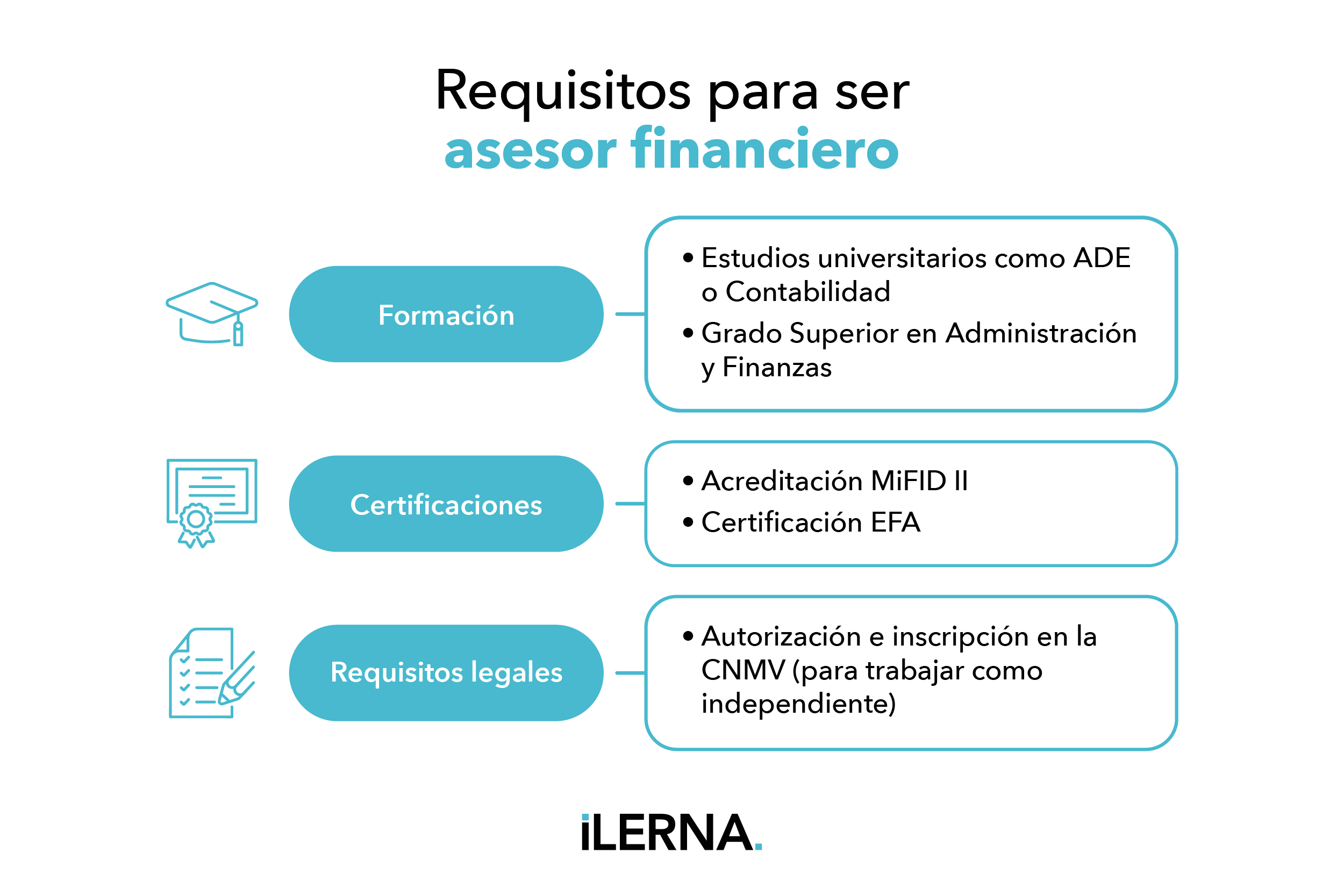 Requisitos para ser asesor financiero