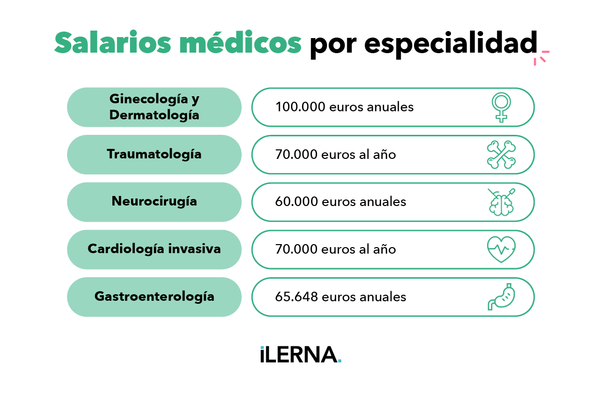 Sueldos médicos por especialidad