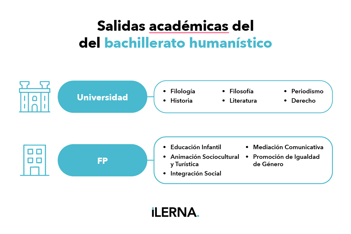 Salidas académicas del bachillerato humanístico