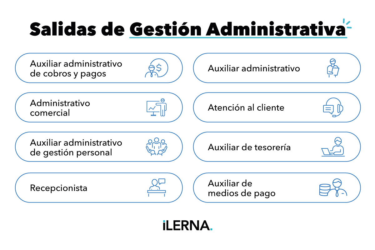 Salidas de Gestión Administrativa