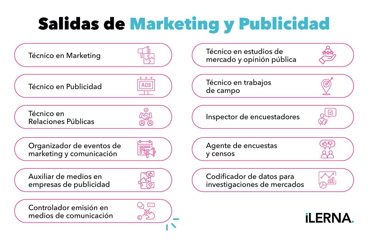 Salidas de Marketing y Publicidad