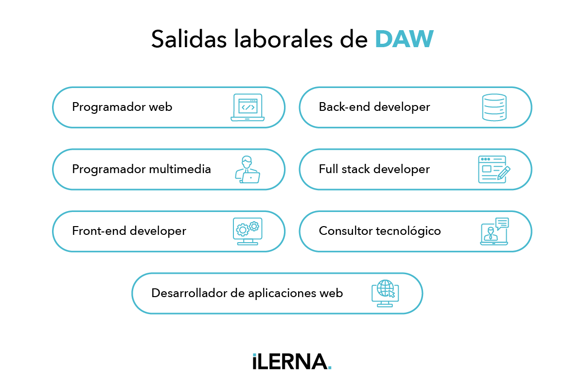 Guía de las salidas laborales de DAW