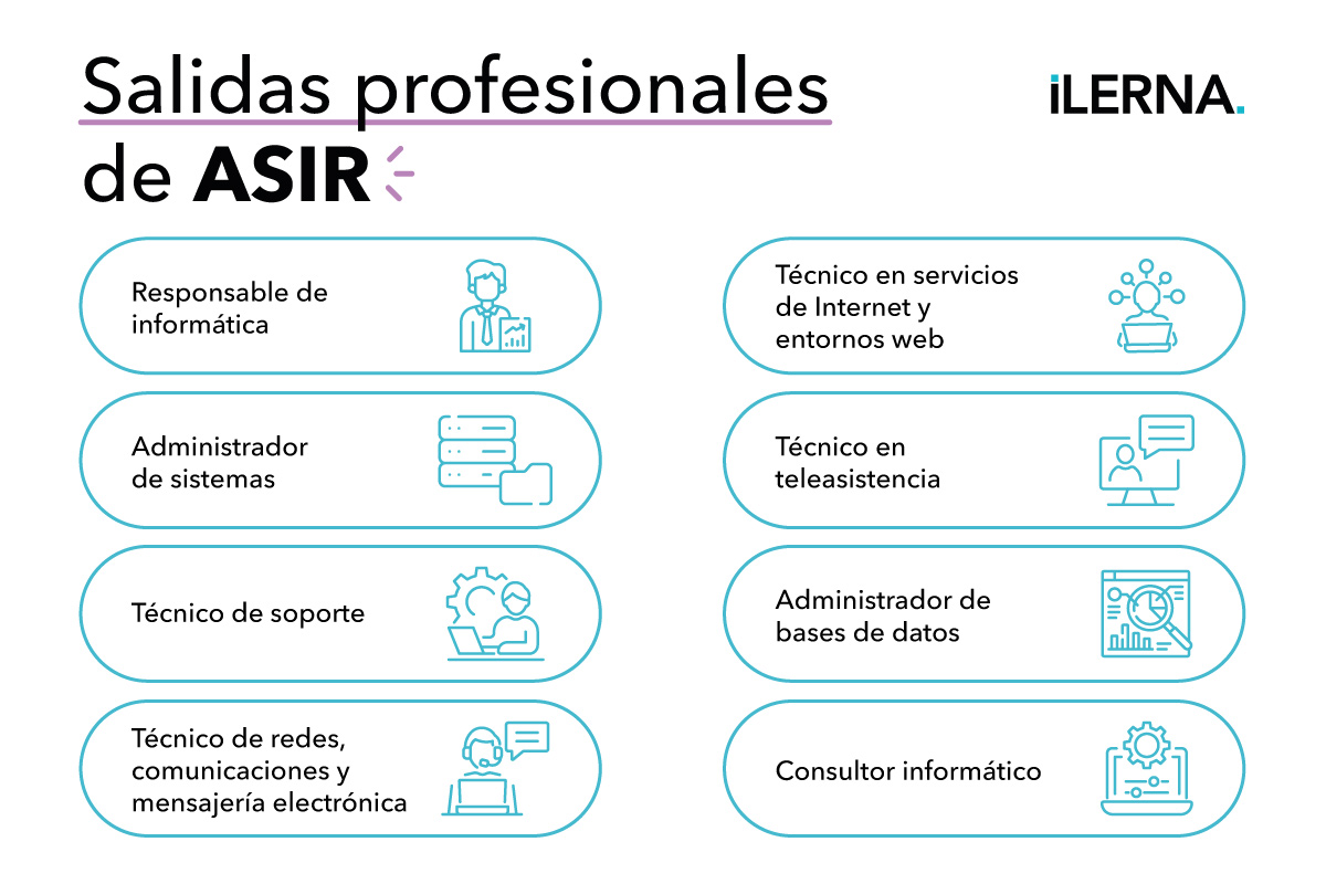 Salidas profesionales de Administración de Sistemas Informáticos en Red