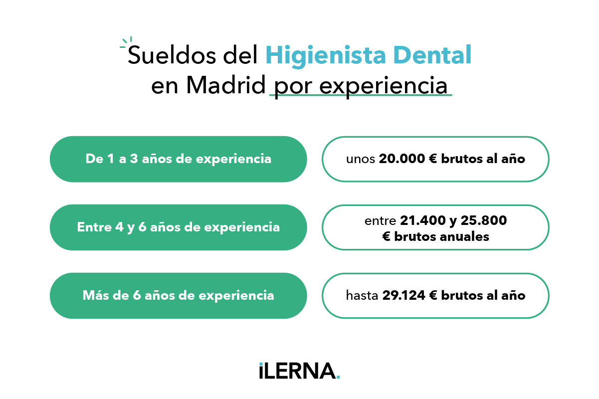 Cuánto gana un higienista dental en Madrid según su experiencia