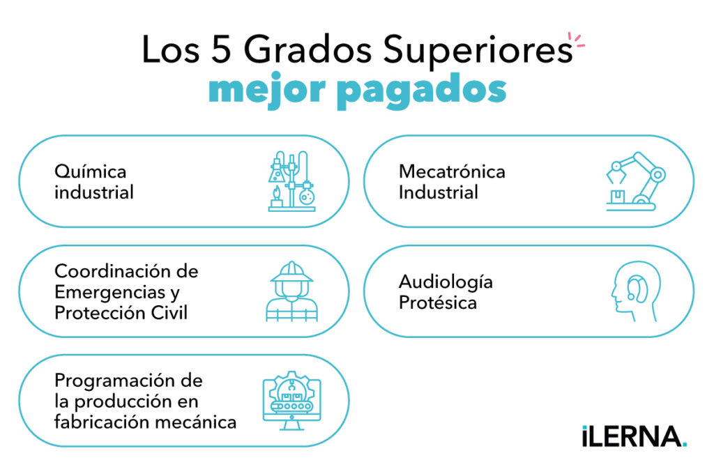 Profesiones de FP mejor pagadas