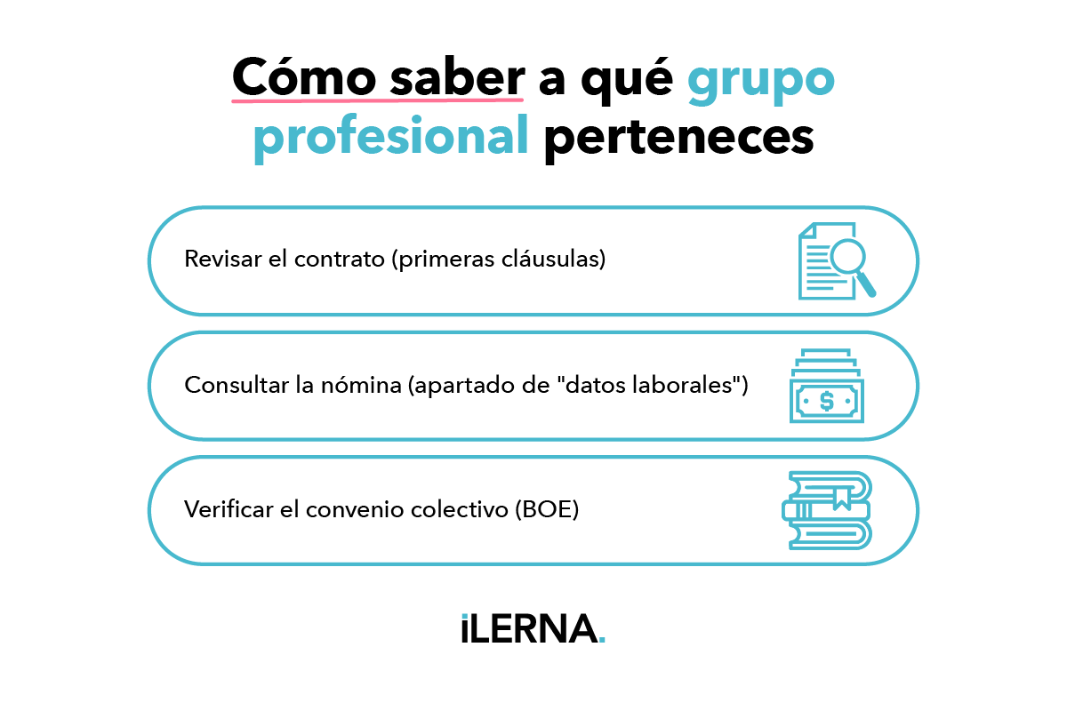 Guía para saber a qué grupo profesional perteneces
