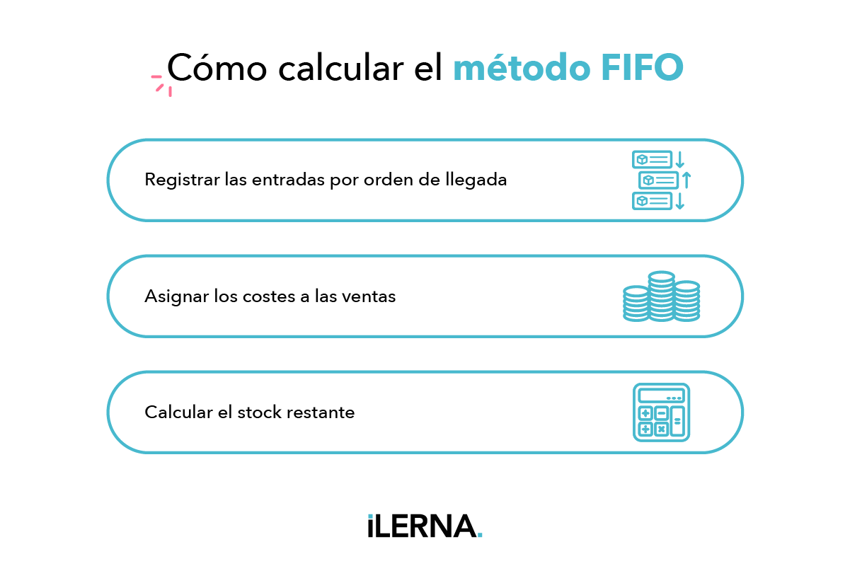 ¿Cómo calcular el método FIFO? Guía paso a paso