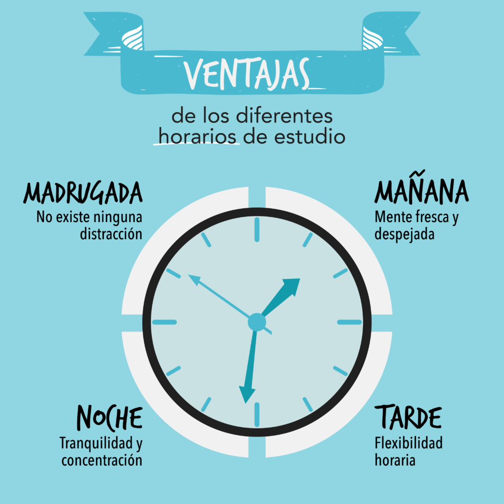Gráfico con las ventajas de estudiar en cada horario