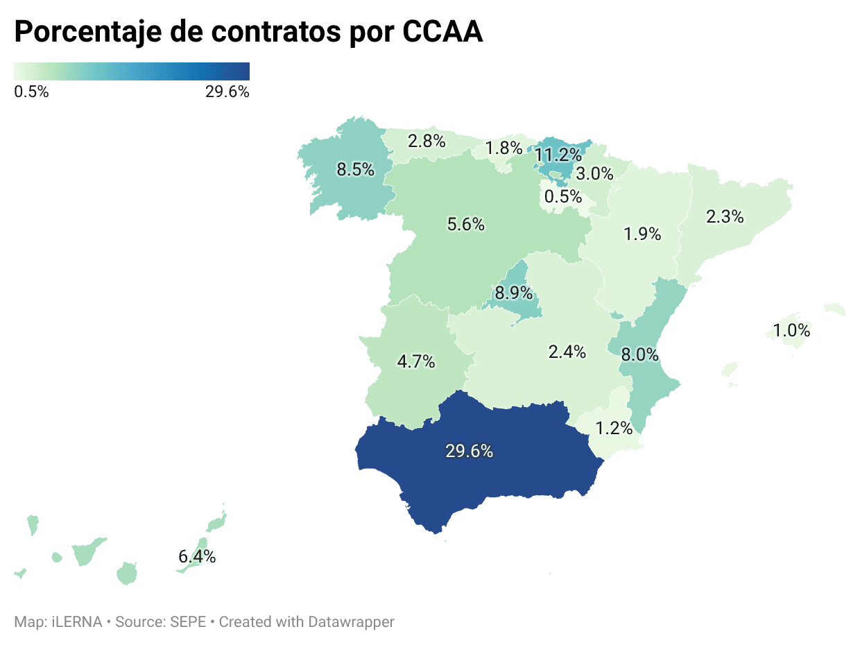 Porcentaje de contratos de Asistencia a la Dirección por Comunidad Autónoma