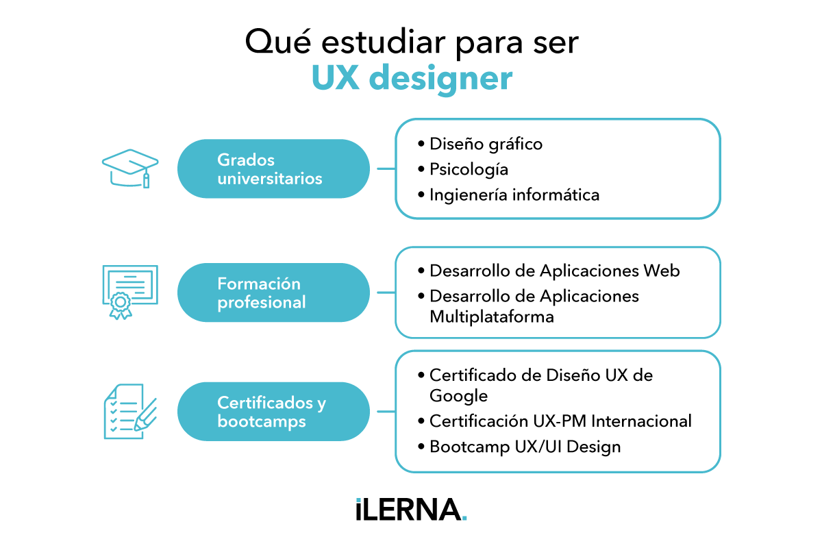 Qué hay que estudiar para ser UX designer