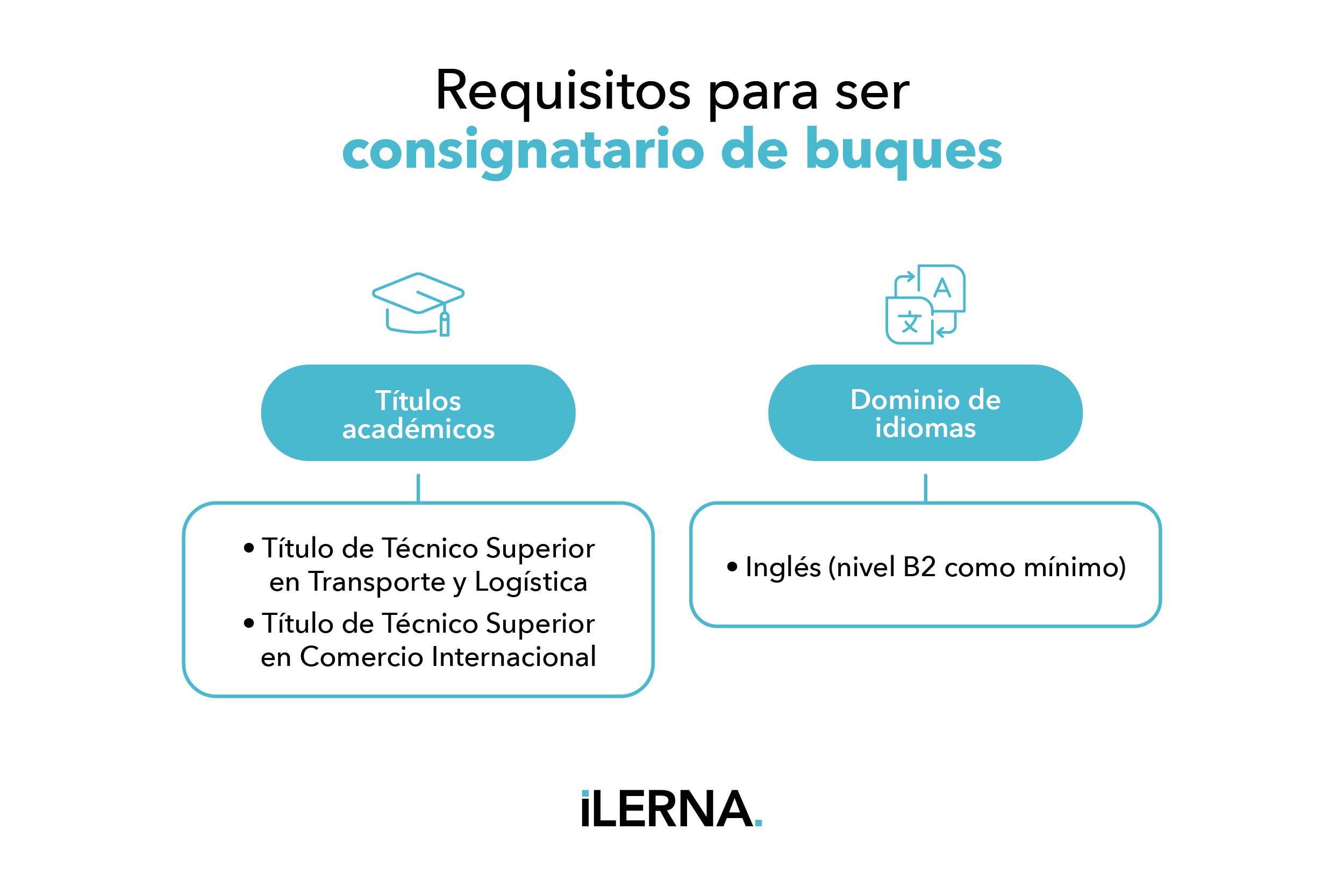 Requisitos para ser consignatario de buques 