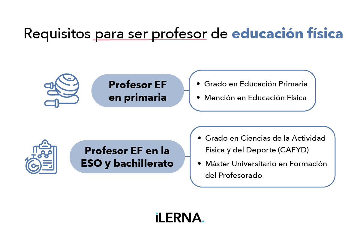 Estudios para ser profesor de educación física