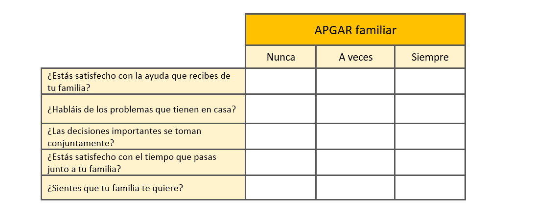 Que Es Apgar Familiar