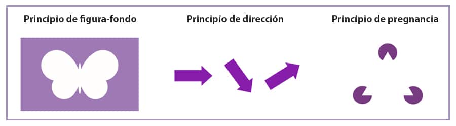 Esquemas de los principios de figura-fondo, dirección y de pregnancia de la Gestalt.