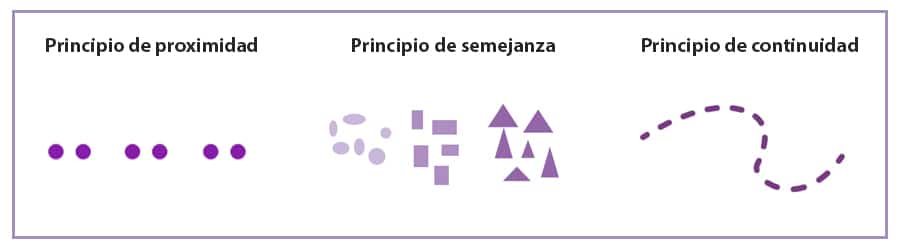 Esquemas de los principios de proximidad, semejanza y continuidad de la Gestalt. 