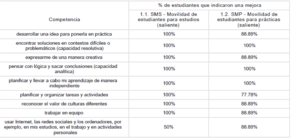 COMEPTENCIAS